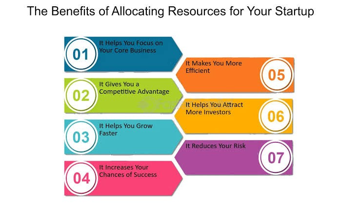 The Blueprint to Success: The Importance of a Business Plan and How to Apply It Article content