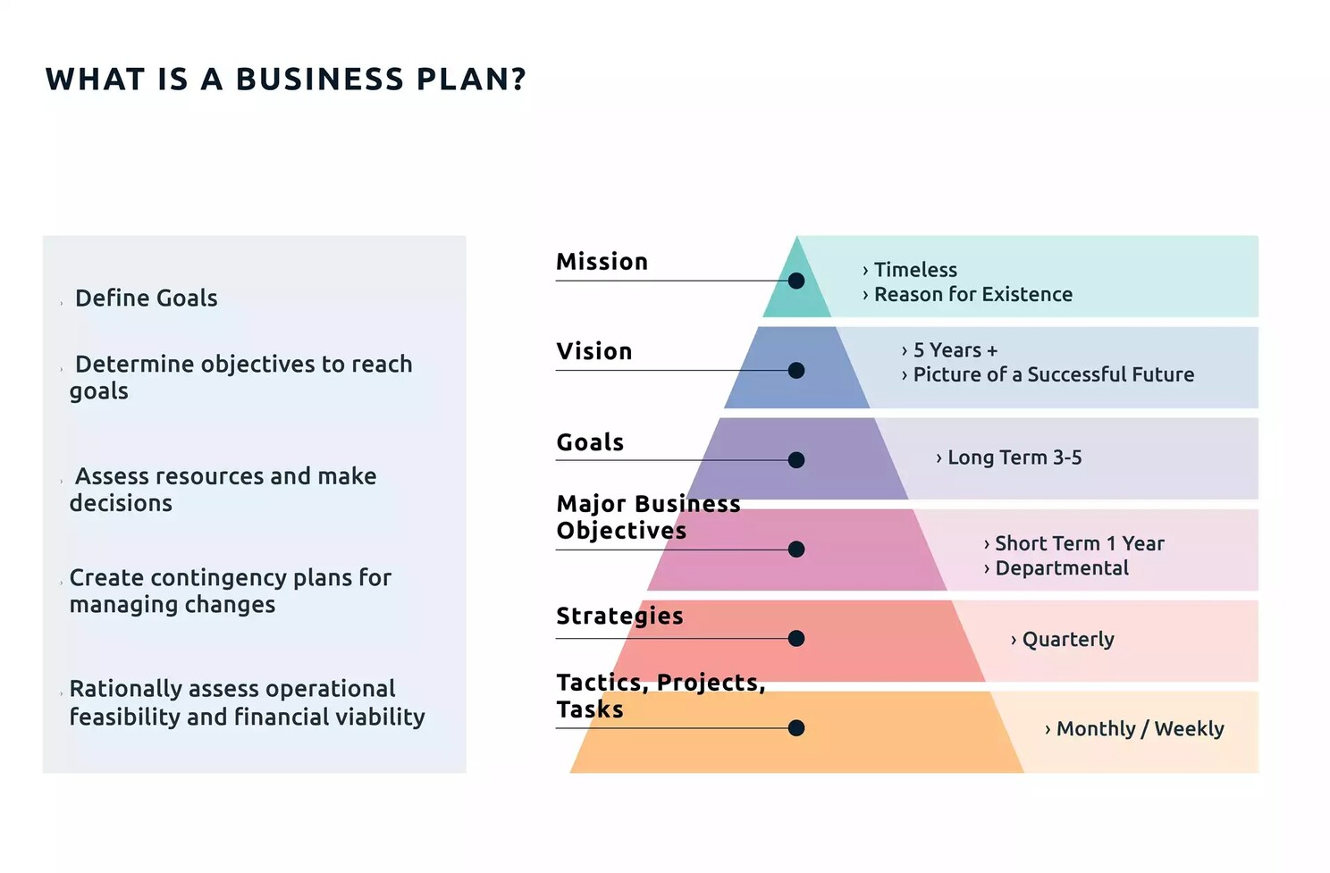 The Blueprint to Success: The Importance of a Business Plan and How to Apply It Article content