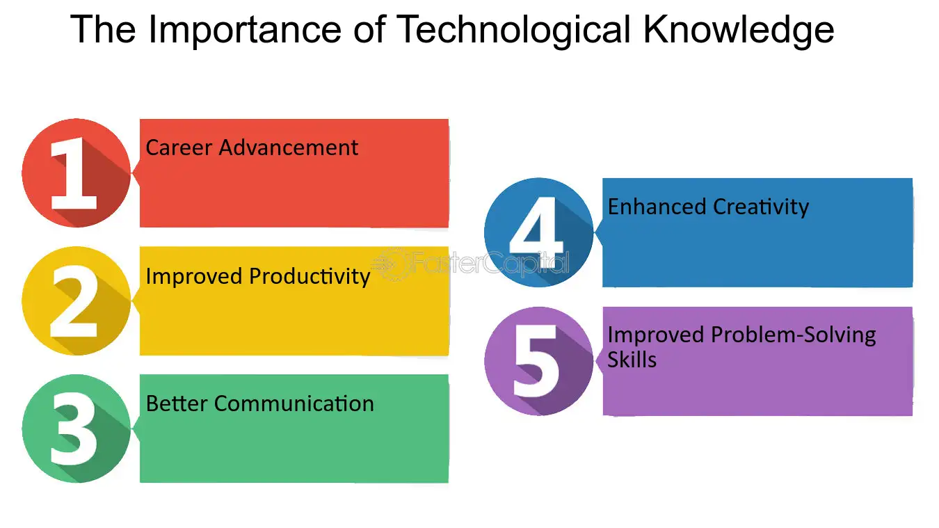 technological knowledge